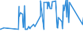 CN 52121490 /Exports /Unit = Prices (Euro/suppl. units) /Partner: Mauritius /Reporter: Eur27_2020 /52121490:Woven Fabrics of Cotton, Containing Predominantly, but < 85% Cotton by Weight, Other Than Those Mixed Principally or Solely With Man-made Fibres or Principally or Solely With Flax, Weighing <= 200 G/MÂ², Made of Yarn of Different Colours
