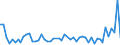 CN 52121590 /Exports /Unit = Prices (Euro/suppl. units) /Partner: United Kingdom(Excluding Northern Ireland) /Reporter: Eur27_2020 /52121590:Woven Fabrics of Cotton, Containing Predominantly, but < 85% Cotton by Weight, Other Than Those Mixed Principally or Solely With Man-made Fibres or Principally or Solely With Flax, Weighing <= 200 G/MÂ², Printed