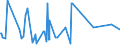 CN 52121590 /Exports /Unit = Prices (Euro/suppl. units) /Partner: San Marino /Reporter: European Union /52121590:Woven Fabrics of Cotton, Containing Predominantly, but < 85% Cotton by Weight, Other Than Those Mixed Principally or Solely With Man-made Fibres or Principally or Solely With Flax, Weighing <= 200 G/m², Printed