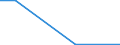 CN 52121590 /Exports /Unit = Prices (Euro/suppl. units) /Partner: Tanzania /Reporter: Eur27 /52121590:Woven Fabrics of Cotton, Containing Predominantly, but < 85% Cotton by Weight, Other Than Those Mixed Principally or Solely With Man-made Fibres or Principally or Solely With Flax, Weighing <= 200 G/m², Printed