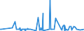 KN 52122110 /Exporte /Einheit = Preise (Euro/Bes. Maßeinheiten) /Partnerland: Lettland /Meldeland: Eur27_2020 /52122110:Gewebe aus überwiegend, Jedoch < 85 ght Baumwolle, Hauptsächlich Oder Ausschließlich mit Flachs Gemischt, mit Einem Gewicht von > 200 G/m², Roh