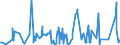 KN 52122110 /Exporte /Einheit = Preise (Euro/Bes. Maßeinheiten) /Partnerland: Ungarn /Meldeland: Eur27_2020 /52122110:Gewebe aus überwiegend, Jedoch < 85 ght Baumwolle, Hauptsächlich Oder Ausschließlich mit Flachs Gemischt, mit Einem Gewicht von > 200 G/m², Roh