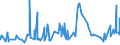 KN 52122110 /Exporte /Einheit = Preise (Euro/Bes. Maßeinheiten) /Partnerland: Tunesien /Meldeland: Eur27_2020 /52122110:Gewebe aus überwiegend, Jedoch < 85 ght Baumwolle, Hauptsächlich Oder Ausschließlich mit Flachs Gemischt, mit Einem Gewicht von > 200 G/m², Roh