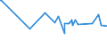 CN 52122110 /Exports /Unit = Prices (Euro/suppl. units) /Partner: Dominican R. /Reporter: Eur27_2020 /52122110:Woven Fabrics of Cotton, Containing Predominantly, but < 85% Cotton by Weight, Mixed Principally or Solely With Flax, Weighing > 200 G/MÂ², Unbleached