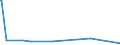 KN 52122110 /Exporte /Einheit = Preise (Euro/Bes. Maßeinheiten) /Partnerland: Kolumbien /Meldeland: Europäische Union /52122110:Gewebe aus überwiegend, Jedoch < 85 ght Baumwolle, Hauptsächlich Oder Ausschließlich mit Flachs Gemischt, mit Einem Gewicht von > 200 G/m², Roh