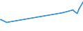 KN 52122110 /Exporte /Einheit = Preise (Euro/Bes. Maßeinheiten) /Partnerland: Brasilien /Meldeland: Europäische Union /52122110:Gewebe aus überwiegend, Jedoch < 85 ght Baumwolle, Hauptsächlich Oder Ausschließlich mit Flachs Gemischt, mit Einem Gewicht von > 200 G/m², Roh