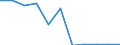 CN 52122190 /Exports /Unit = Prices (Euro/suppl. units) /Partner: Belgium/Luxembourg /Reporter: Eur27 /52122190:Woven Fabrics of Cotton, Containing Predominantly, but < 85% Cotton by Weight, Other Than Those Mixed Principally or Solely With Man-made Fibres or Principally or Solely With Flax, Weighing > 200 G/MÂ², Unbleached