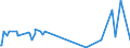 KN 52122190 /Exporte /Einheit = Preise (Euro/Bes. Maßeinheiten) /Partnerland: Luxemburg /Meldeland: Europäische Union /52122190:Gewebe aus überwiegend, Jedoch < 85 ght Baumwolle, Anders als Hauptsächlich Oder Ausschließlich mit Chemiefasern Oder Hauptsächlich Oder Ausschließlich mit Flachs Gemischt, mit Einem Gewicht von > 200 G/m², Roh