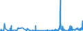 KN 52122190 /Exporte /Einheit = Preise (Euro/Bes. Maßeinheiten) /Partnerland: Norwegen /Meldeland: Eur27_2020 /52122190:Gewebe aus überwiegend, Jedoch < 85 ght Baumwolle, Anders als Hauptsächlich Oder Ausschließlich mit Chemiefasern Oder Hauptsächlich Oder Ausschließlich mit Flachs Gemischt, mit Einem Gewicht von > 200 G/m², Roh