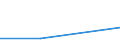 KN 52122190 /Exporte /Einheit = Preise (Euro/Tonne) /Partnerland: Jugoslawien /Meldeland: Eur27 /52122190:Gewebe aus überwiegend, Jedoch < 85 ght Baumwolle, Anders als Hauptsächlich Oder Ausschließlich mit Chemiefasern Oder Hauptsächlich Oder Ausschließlich mit Flachs Gemischt, mit Einem Gewicht von > 200 G/m², Roh