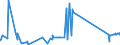 KN 52122190 /Exporte /Einheit = Preise (Euro/Bes. Maßeinheiten) /Partnerland: Estland /Meldeland: Eur27_2020 /52122190:Gewebe aus überwiegend, Jedoch < 85 ght Baumwolle, Anders als Hauptsächlich Oder Ausschließlich mit Chemiefasern Oder Hauptsächlich Oder Ausschließlich mit Flachs Gemischt, mit Einem Gewicht von > 200 G/m², Roh