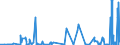 KN 52122190 /Exporte /Einheit = Preise (Euro/Bes. Maßeinheiten) /Partnerland: Tschechien /Meldeland: Eur27_2020 /52122190:Gewebe aus überwiegend, Jedoch < 85 ght Baumwolle, Anders als Hauptsächlich Oder Ausschließlich mit Chemiefasern Oder Hauptsächlich Oder Ausschließlich mit Flachs Gemischt, mit Einem Gewicht von > 200 G/m², Roh