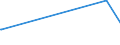 KN 52122190 /Exporte /Einheit = Preise (Euro/Bes. Maßeinheiten) /Partnerland: Georgien /Meldeland: Eur27_2020 /52122190:Gewebe aus überwiegend, Jedoch < 85 ght Baumwolle, Anders als Hauptsächlich Oder Ausschließlich mit Chemiefasern Oder Hauptsächlich Oder Ausschließlich mit Flachs Gemischt, mit Einem Gewicht von > 200 G/m², Roh