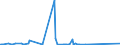 KN 52122190 /Exporte /Einheit = Preise (Euro/Bes. Maßeinheiten) /Partnerland: Serbien /Meldeland: Europäische Union /52122190:Gewebe aus überwiegend, Jedoch < 85 ght Baumwolle, Anders als Hauptsächlich Oder Ausschließlich mit Chemiefasern Oder Hauptsächlich Oder Ausschließlich mit Flachs Gemischt, mit Einem Gewicht von > 200 G/m², Roh