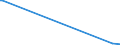 KN 52122190 /Exporte /Einheit = Preise (Euro/Bes. Maßeinheiten) /Partnerland: Mauretanien /Meldeland: Europäische Union /52122190:Gewebe aus überwiegend, Jedoch < 85 ght Baumwolle, Anders als Hauptsächlich Oder Ausschließlich mit Chemiefasern Oder Hauptsächlich Oder Ausschließlich mit Flachs Gemischt, mit Einem Gewicht von > 200 G/m², Roh