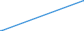 KN 52122190 /Exporte /Einheit = Preise (Euro/Bes. Maßeinheiten) /Partnerland: Niger /Meldeland: Europäische Union /52122190:Gewebe aus überwiegend, Jedoch < 85 ght Baumwolle, Anders als Hauptsächlich Oder Ausschließlich mit Chemiefasern Oder Hauptsächlich Oder Ausschließlich mit Flachs Gemischt, mit Einem Gewicht von > 200 G/m², Roh