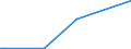 KN 52122190 /Exporte /Einheit = Preise (Euro/Bes. Maßeinheiten) /Partnerland: Elfenbeink. /Meldeland: Eur27 /52122190:Gewebe aus überwiegend, Jedoch < 85 ght Baumwolle, Anders als Hauptsächlich Oder Ausschließlich mit Chemiefasern Oder Hauptsächlich Oder Ausschließlich mit Flachs Gemischt, mit Einem Gewicht von > 200 G/m², Roh