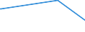 KN 52122190 /Exporte /Einheit = Preise (Euro/Bes. Maßeinheiten) /Partnerland: Mosambik /Meldeland: Europäische Union /52122190:Gewebe aus überwiegend, Jedoch < 85 ght Baumwolle, Anders als Hauptsächlich Oder Ausschließlich mit Chemiefasern Oder Hauptsächlich Oder Ausschließlich mit Flachs Gemischt, mit Einem Gewicht von > 200 G/m², Roh