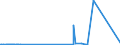 KN 52122190 /Exporte /Einheit = Preise (Euro/Bes. Maßeinheiten) /Partnerland: Suedafrika /Meldeland: Eur15 /52122190:Gewebe aus überwiegend, Jedoch < 85 ght Baumwolle, Anders als Hauptsächlich Oder Ausschließlich mit Chemiefasern Oder Hauptsächlich Oder Ausschließlich mit Flachs Gemischt, mit Einem Gewicht von > 200 G/m², Roh