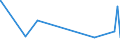 KN 52122190 /Exporte /Einheit = Preise (Euro/Bes. Maßeinheiten) /Partnerland: Dominikan.r. /Meldeland: Eur27_2020 /52122190:Gewebe aus überwiegend, Jedoch < 85 ght Baumwolle, Anders als Hauptsächlich Oder Ausschließlich mit Chemiefasern Oder Hauptsächlich Oder Ausschließlich mit Flachs Gemischt, mit Einem Gewicht von > 200 G/m², Roh