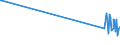 KN 52122290 /Exporte /Einheit = Preise (Euro/Bes. Maßeinheiten) /Partnerland: Luxemburg /Meldeland: Eur15 /52122290:Gewebe aus überwiegend, Jedoch < 85 ght Baumwolle, Anders als Hauptsächlich Oder Ausschließlich mit Chemiefasern Oder Hauptsächlich Oder Ausschließlich mit Flachs Gemischt, mit Einem Gewicht von > 200 G/m², Gebleicht