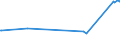 KN 52122290 /Exporte /Einheit = Preise (Euro/Bes. Maßeinheiten) /Partnerland: Malta /Meldeland: Europäische Union /52122290:Gewebe aus überwiegend, Jedoch < 85 ght Baumwolle, Anders als Hauptsächlich Oder Ausschließlich mit Chemiefasern Oder Hauptsächlich Oder Ausschließlich mit Flachs Gemischt, mit Einem Gewicht von > 200 G/m², Gebleicht