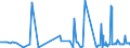 KN 52122290 /Exporte /Einheit = Preise (Euro/Bes. Maßeinheiten) /Partnerland: Russland /Meldeland: Eur27_2020 /52122290:Gewebe aus überwiegend, Jedoch < 85 ght Baumwolle, Anders als Hauptsächlich Oder Ausschließlich mit Chemiefasern Oder Hauptsächlich Oder Ausschließlich mit Flachs Gemischt, mit Einem Gewicht von > 200 G/m², Gebleicht