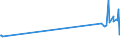 KN 52122290 /Exporte /Einheit = Preise (Euro/Bes. Maßeinheiten) /Partnerland: Slowenien /Meldeland: Europäische Union /52122290:Gewebe aus überwiegend, Jedoch < 85 ght Baumwolle, Anders als Hauptsächlich Oder Ausschließlich mit Chemiefasern Oder Hauptsächlich Oder Ausschließlich mit Flachs Gemischt, mit Einem Gewicht von > 200 G/m², Gebleicht