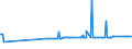 KN 52122290 /Exporte /Einheit = Preise (Euro/Bes. Maßeinheiten) /Partnerland: Ehem.jug.rep.mazed /Meldeland: Europäische Union /52122290:Gewebe aus überwiegend, Jedoch < 85 ght Baumwolle, Anders als Hauptsächlich Oder Ausschließlich mit Chemiefasern Oder Hauptsächlich Oder Ausschließlich mit Flachs Gemischt, mit Einem Gewicht von > 200 G/m², Gebleicht