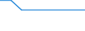 KN 52122290 /Exporte /Einheit = Preise (Euro/Bes. Maßeinheiten) /Partnerland: Suedafrika /Meldeland: Eur28 /52122290:Gewebe aus überwiegend, Jedoch < 85 ght Baumwolle, Anders als Hauptsächlich Oder Ausschließlich mit Chemiefasern Oder Hauptsächlich Oder Ausschließlich mit Flachs Gemischt, mit Einem Gewicht von > 200 G/m², Gebleicht