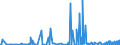 KN 52122290 /Exporte /Einheit = Preise (Euro/Bes. Maßeinheiten) /Partnerland: Usa /Meldeland: Eur27_2020 /52122290:Gewebe aus überwiegend, Jedoch < 85 ght Baumwolle, Anders als Hauptsächlich Oder Ausschließlich mit Chemiefasern Oder Hauptsächlich Oder Ausschließlich mit Flachs Gemischt, mit Einem Gewicht von > 200 G/m², Gebleicht