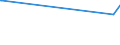 KN 52122290 /Exporte /Einheit = Preise (Euro/Bes. Maßeinheiten) /Partnerland: Libanon /Meldeland: Europäische Union /52122290:Gewebe aus überwiegend, Jedoch < 85 ght Baumwolle, Anders als Hauptsächlich Oder Ausschließlich mit Chemiefasern Oder Hauptsächlich Oder Ausschließlich mit Flachs Gemischt, mit Einem Gewicht von > 200 G/m², Gebleicht