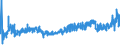 CN 52122310 /Exports /Unit = Prices (Euro/suppl. units) /Partner: Ireland /Reporter: Eur27_2020 /52122310:Woven Fabrics of Cotton, Containing Predominantly, but < 85% Cotton by Weight, Other Than Those Mixed Principally or Solely With Flax, Weighing > 200 G/MÂ², Dyed