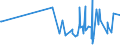 CN 52122310 /Exports /Unit = Prices (Euro/suppl. units) /Partner: Andorra /Reporter: Eur27_2020 /52122310:Woven Fabrics of Cotton, Containing Predominantly, but < 85% Cotton by Weight, Other Than Those Mixed Principally or Solely With Flax, Weighing > 200 G/m², Dyed