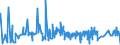 CN 52122310 /Exports /Unit = Prices (Euro/suppl. units) /Partner: South Africa /Reporter: Eur27_2020 /52122310:Woven Fabrics of Cotton, Containing Predominantly, but < 85% Cotton by Weight, Other Than Those Mixed Principally or Solely With Flax, Weighing > 200 G/m², Dyed