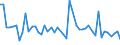 CN 52122390 /Exports /Unit = Prices (Euro/suppl. units) /Partner: United Kingdom(Excluding Northern Ireland) /Reporter: Eur27_2020 /52122390:Woven Fabrics of Cotton, Containing Predominantly, but < 85% Cotton by Weight, Other Than Those Mixed Principally or Solely With Man-made Fibres or Principally or Solely With Flax, Weighing > 200 G/MÂ², Dyed