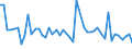 CN 52122390 /Exports /Unit = Prices (Euro/suppl. units) /Partner: United Kingdom(Excluding Northern Ireland) /Reporter: Eur27_2020 /52122390:Woven Fabrics of Cotton, Containing Predominantly, but < 85% Cotton by Weight, Other Than Those Mixed Principally or Solely With Man-made Fibres or Principally or Solely With Flax, Weighing > 200 G/m², Dyed