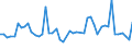 CN 52122490 /Exports /Unit = Prices (Euro/suppl. units) /Partner: United Kingdom(Excluding Northern Ireland) /Reporter: Eur27_2020 /52122490:Woven Fabrics of Cotton, Containing Predominantly, but < 85% Cotton by Weight, Other Than Those Mixed Principally or Solely With Man-made Fibres or Principally or Solely With Flax, Weighing > 200 G/MÂ², Made of Yarn of Different Colours