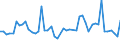 CN 52122490 /Exports /Unit = Prices (Euro/suppl. units) /Partner: United Kingdom(Excluding Northern Ireland) /Reporter: Eur27_2020 /52122490:Woven Fabrics of Cotton, Containing Predominantly, but < 85% Cotton by Weight, Other Than Those Mixed Principally or Solely With Man-made Fibres or Principally or Solely With Flax, Weighing > 200 G/m², Made of Yarn of Different Colours