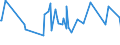 CN 52122490 /Exports /Unit = Prices (Euro/suppl. units) /Partner: Azerbaijan /Reporter: Eur27_2020 /52122490:Woven Fabrics of Cotton, Containing Predominantly, but < 85% Cotton by Weight, Other Than Those Mixed Principally or Solely With Man-made Fibres or Principally or Solely With Flax, Weighing > 200 G/MÂ², Made of Yarn of Different Colours