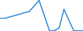 CN 52122490 /Exports /Unit = Prices (Euro/suppl. units) /Partner: Kyrghistan /Reporter: Eur27_2020 /52122490:Woven Fabrics of Cotton, Containing Predominantly, but < 85% Cotton by Weight, Other Than Those Mixed Principally or Solely With Man-made Fibres or Principally or Solely With Flax, Weighing > 200 G/MÂ², Made of Yarn of Different Colours