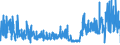 KN 52122510 /Exporte /Einheit = Preise (Euro/Bes. Maßeinheiten) /Partnerland: Niederlande /Meldeland: Eur27_2020 /52122510:Gewebe aus überwiegend, Jedoch < 85 ght Baumwolle, Hauptsächlich Oder Ausschließlich mit Flachs Gemischt, mit Einem Gewicht von > 200 G/m², Bedruckt