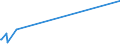 KN 52122510 /Exporte /Einheit = Preise (Euro/Bes. Maßeinheiten) /Partnerland: Ceuta /Meldeland: Eur25 /52122510:Gewebe aus überwiegend, Jedoch < 85 ght Baumwolle, Hauptsächlich Oder Ausschließlich mit Flachs Gemischt, mit Einem Gewicht von > 200 G/m², Bedruckt