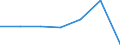 KN 52122510 /Exporte /Einheit = Preise (Euro/Bes. Maßeinheiten) /Partnerland: Schweiz /Meldeland: Eur27 /52122510:Gewebe aus überwiegend, Jedoch < 85 ght Baumwolle, Hauptsächlich Oder Ausschließlich mit Flachs Gemischt, mit Einem Gewicht von > 200 G/m², Bedruckt