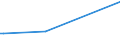 KN 52122510 /Exporte /Einheit = Preise (Euro/Bes. Maßeinheiten) /Partnerland: Libyen /Meldeland: Europäische Union /52122510:Gewebe aus überwiegend, Jedoch < 85 ght Baumwolle, Hauptsächlich Oder Ausschließlich mit Flachs Gemischt, mit Einem Gewicht von > 200 G/m², Bedruckt