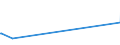 KN 52122510 /Exporte /Einheit = Preise (Euro/Bes. Maßeinheiten) /Partnerland: Mali /Meldeland: Europäische Union /52122510:Gewebe aus überwiegend, Jedoch < 85 ght Baumwolle, Hauptsächlich Oder Ausschließlich mit Flachs Gemischt, mit Einem Gewicht von > 200 G/m², Bedruckt