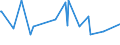 CN 52122510 /Exports /Unit = Prices (Euro/suppl. units) /Partner: Dominican R. /Reporter: Eur27_2020 /52122510:Woven Fabrics of Cotton, Containing Predominantly, but < 85% Cotton by Weight, Mixed Principally or Solely With Flax, Weighing > 200 G/MÂ², Printed