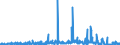 KN 52122590 /Exporte /Einheit = Preise (Euro/Bes. Maßeinheiten) /Partnerland: Oesterreich /Meldeland: Eur27_2020 /52122590:Gewebe aus überwiegend, Jedoch < 85 ght Baumwolle, Anders als Hauptsächlich Oder Ausschließlich mit Chemiefasern Oder Hauptsächlich Oder Ausschließlich mit Flachs Gemischt, mit Einem Gewicht von > 200 G/m², Bedruckt