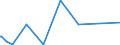 CN 52122590 /Exports /Unit = Prices (Euro/suppl. units) /Partner: Azerbaijan /Reporter: Eur27_2020 /52122590:Woven Fabrics of Cotton, Containing Predominantly, but < 85% Cotton by Weight, Other Than Those Mixed Principally or Solely With Man-made Fibres or Principally or Solely With Flax, Weighing > 200 G/MÂ², Printed