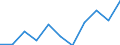 CN 5212 /Exports /Unit = Prices (Euro/ton) /Partner: Belgium/Luxembourg /Reporter: Eur27 /5212:Woven Fabrics of Cotton, Containing Predominantly, but < 85% Cotton by Weight, Other Than Those Mixed Principally or Solely With Man-made Fibres